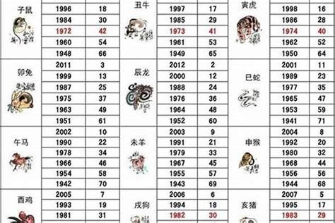 74岁属什么|2022年74岁属什么生肖